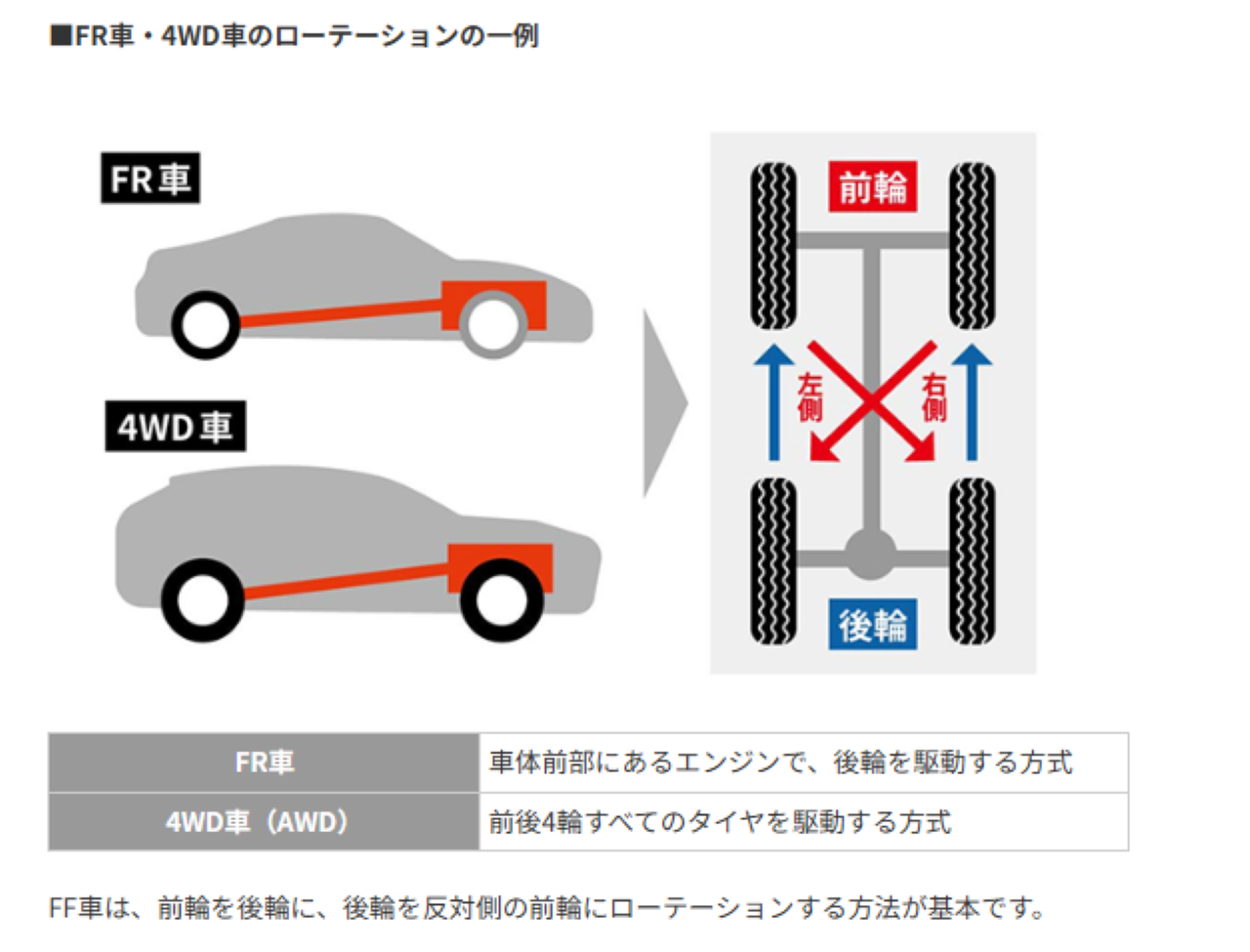 回転方向の指定のないタイヤ