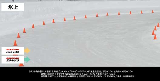 雪国装着率No.1の冬タイヤ「ブリザック（BLIZZAK）」｜通販・タイヤ