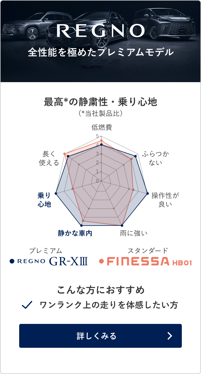 性能比較チャート