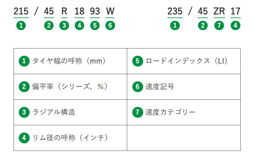タイヤサイズ・インチの正しい見方と読み方