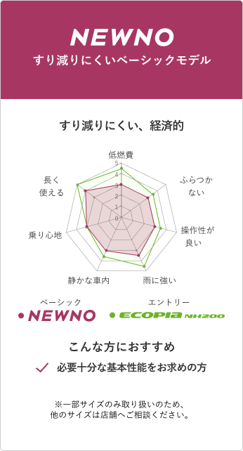 性能比較チャート
