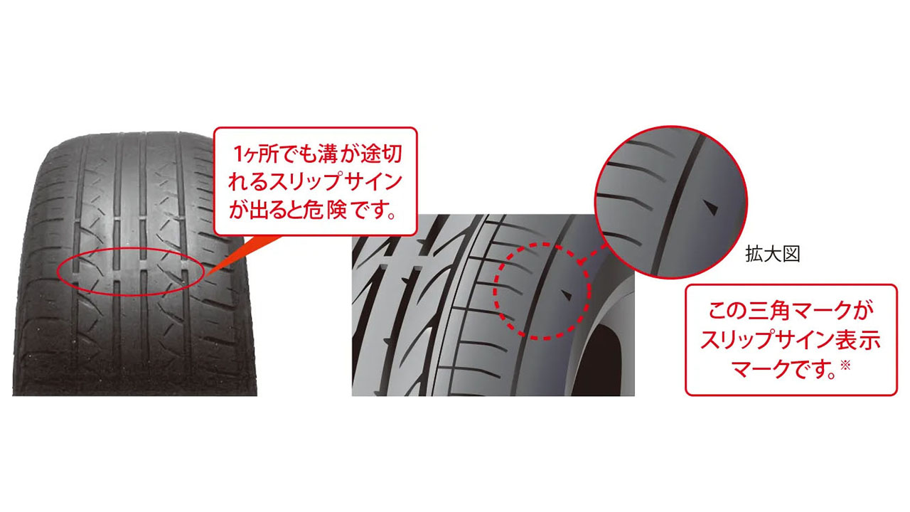 タイヤのスリップサインの写真