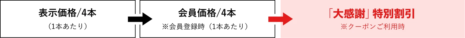 表示価格/4本 会員価格/4本「大感謝」特別割引