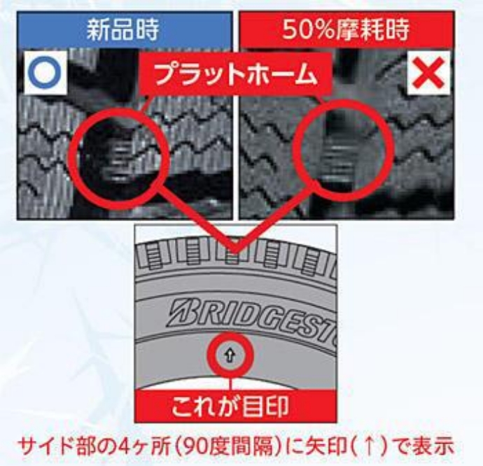 プラットホーム