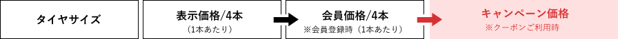 初期価格/4本（1本あたり）