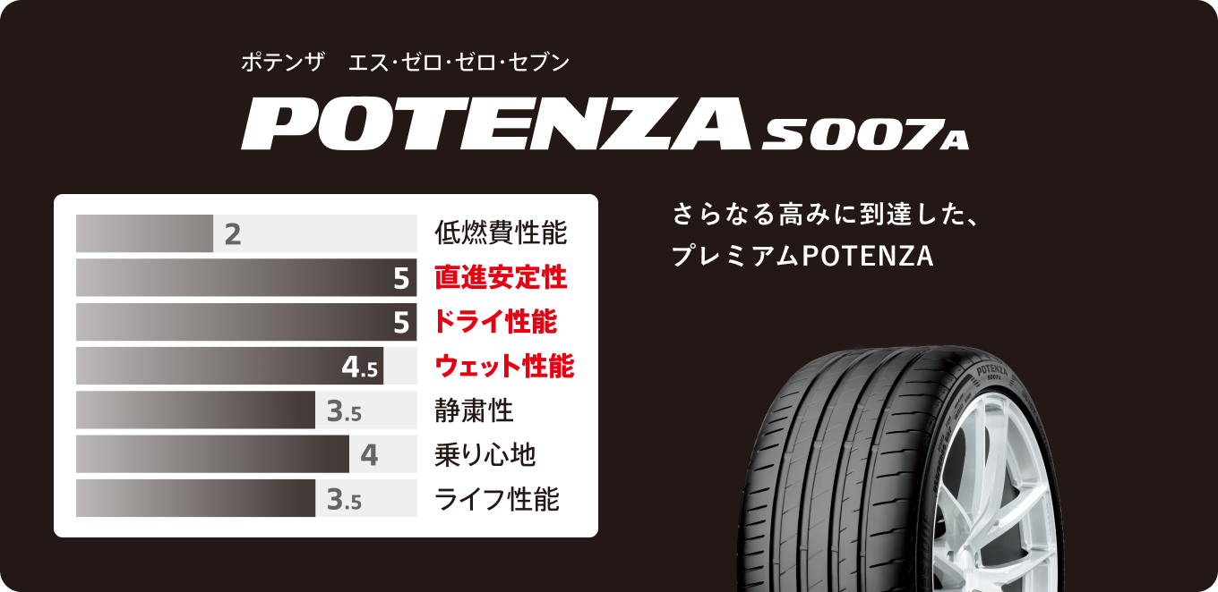 POTENZA S007A