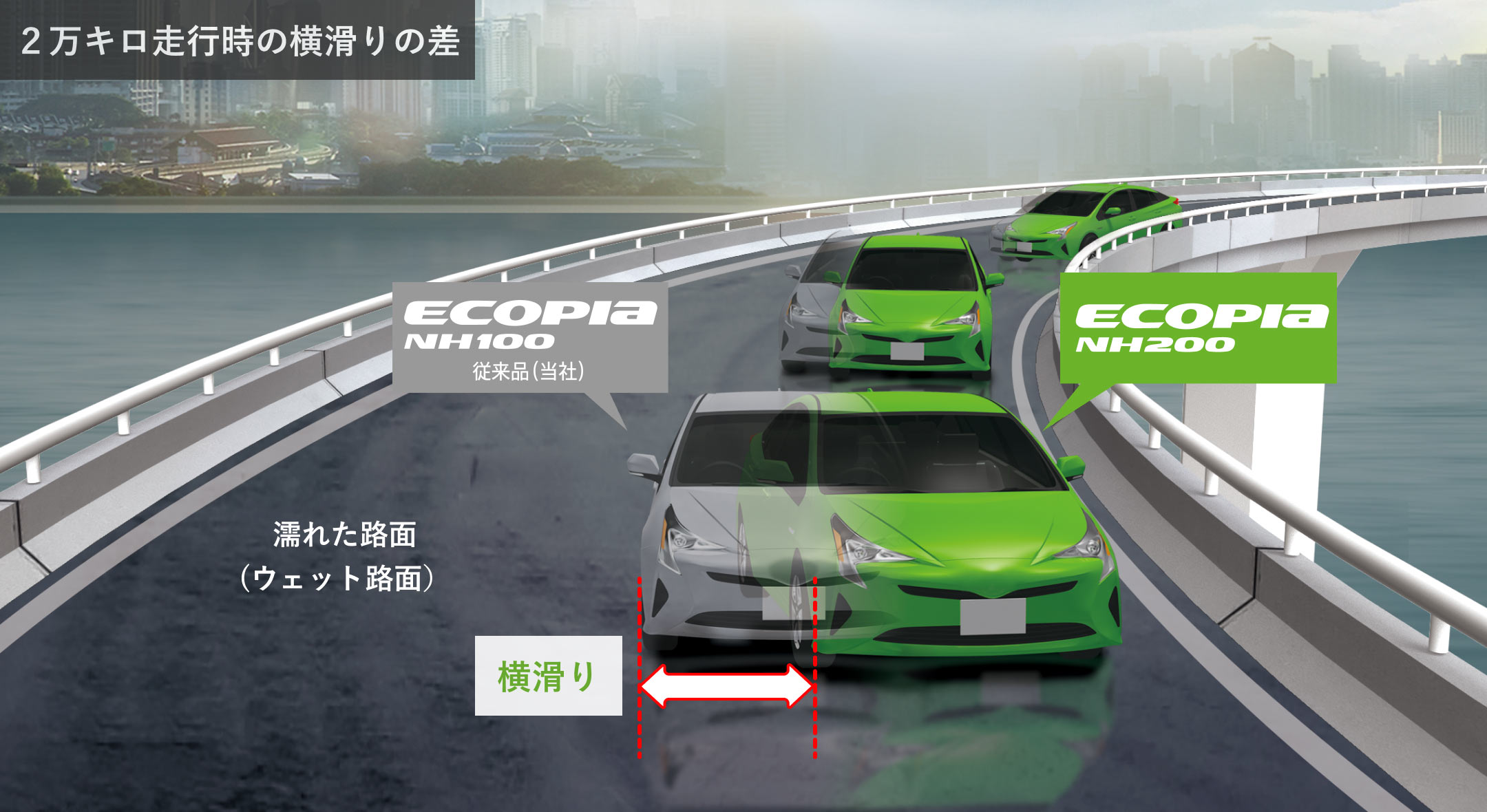 ２万キロ走行時の横滑りの差