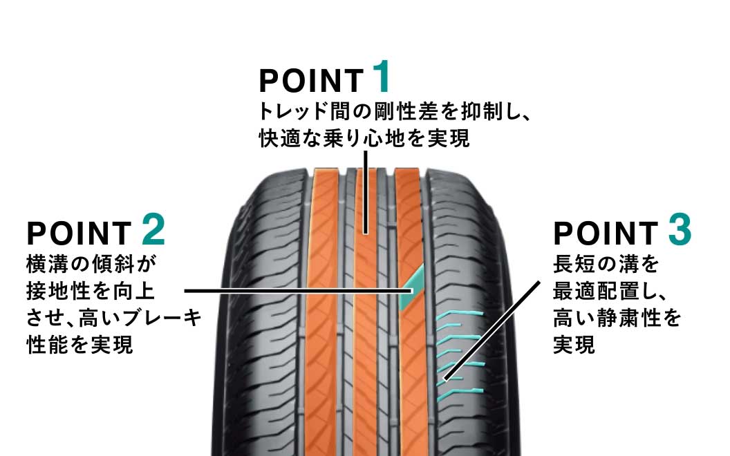 優れた走破性を実現するSUV専用オフロード向けタイヤ