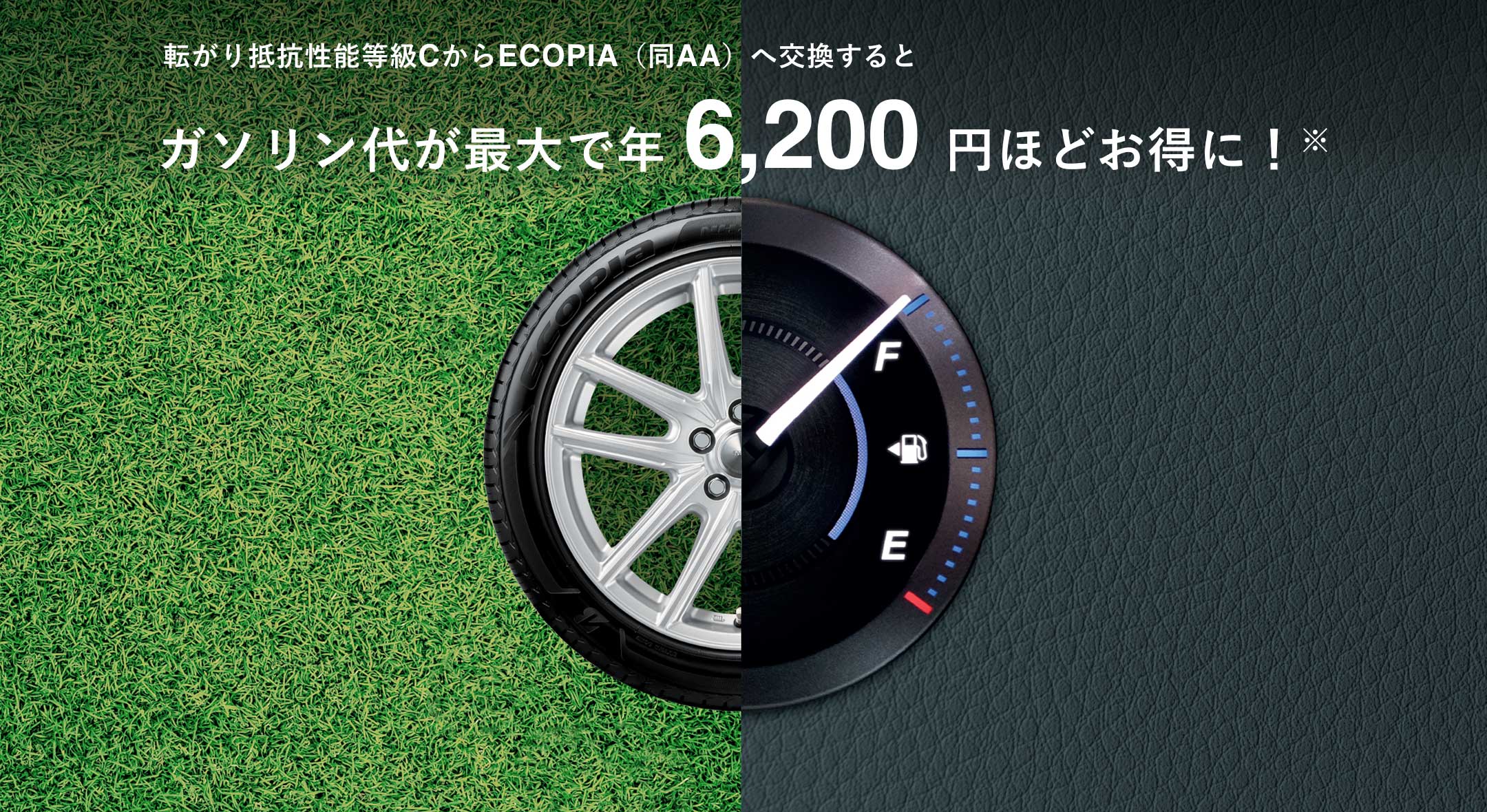 転がり抵抗性能等級CからECOPIA（同AA）へ交換すると、ガソリン代が最大で年6,720円ほどお得に！