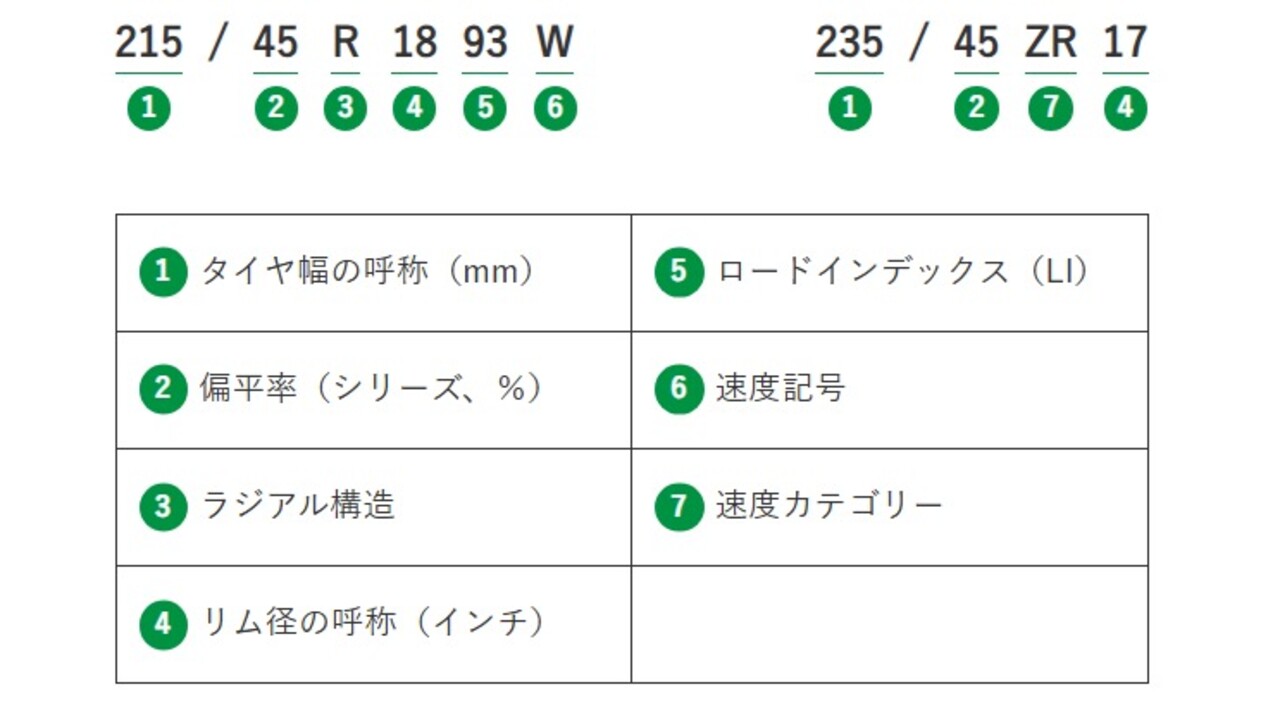 タイヤサイズの表記方法・見方