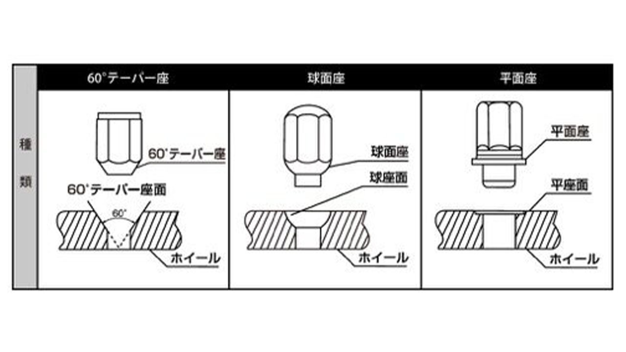 タイヤを装着して仮止めする