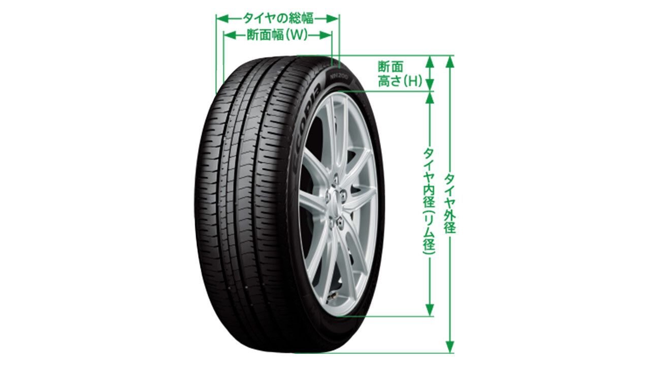 タイヤサイズの基本