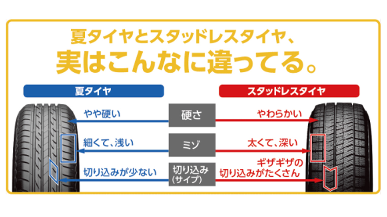 スタッドレスタイヤと夏タイヤとの違い・見分け方
