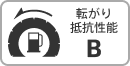 転がり抵抗性能：B