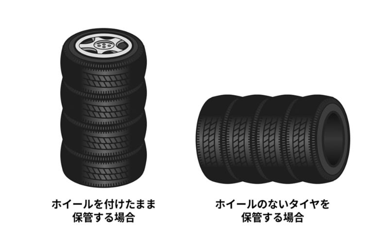 ホイール付きタイヤの置き方に注意する