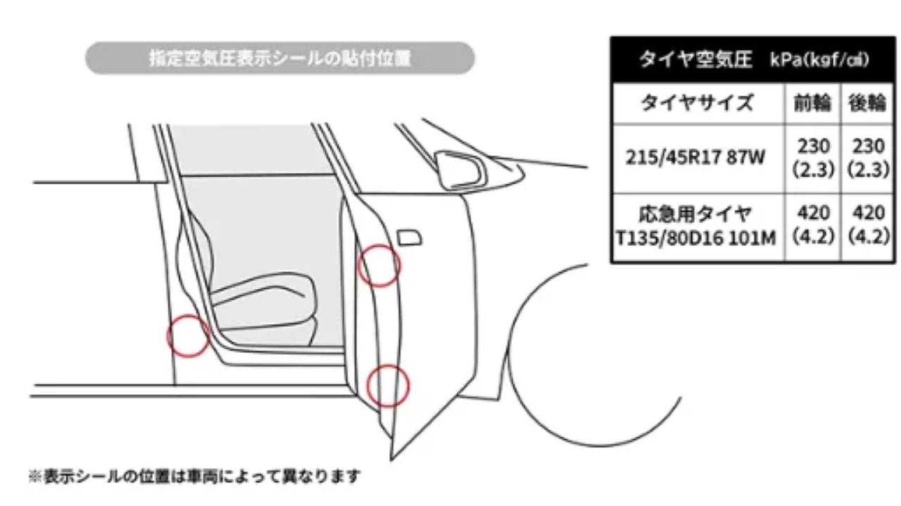 指定空気圧表示シールの貼り付け位置