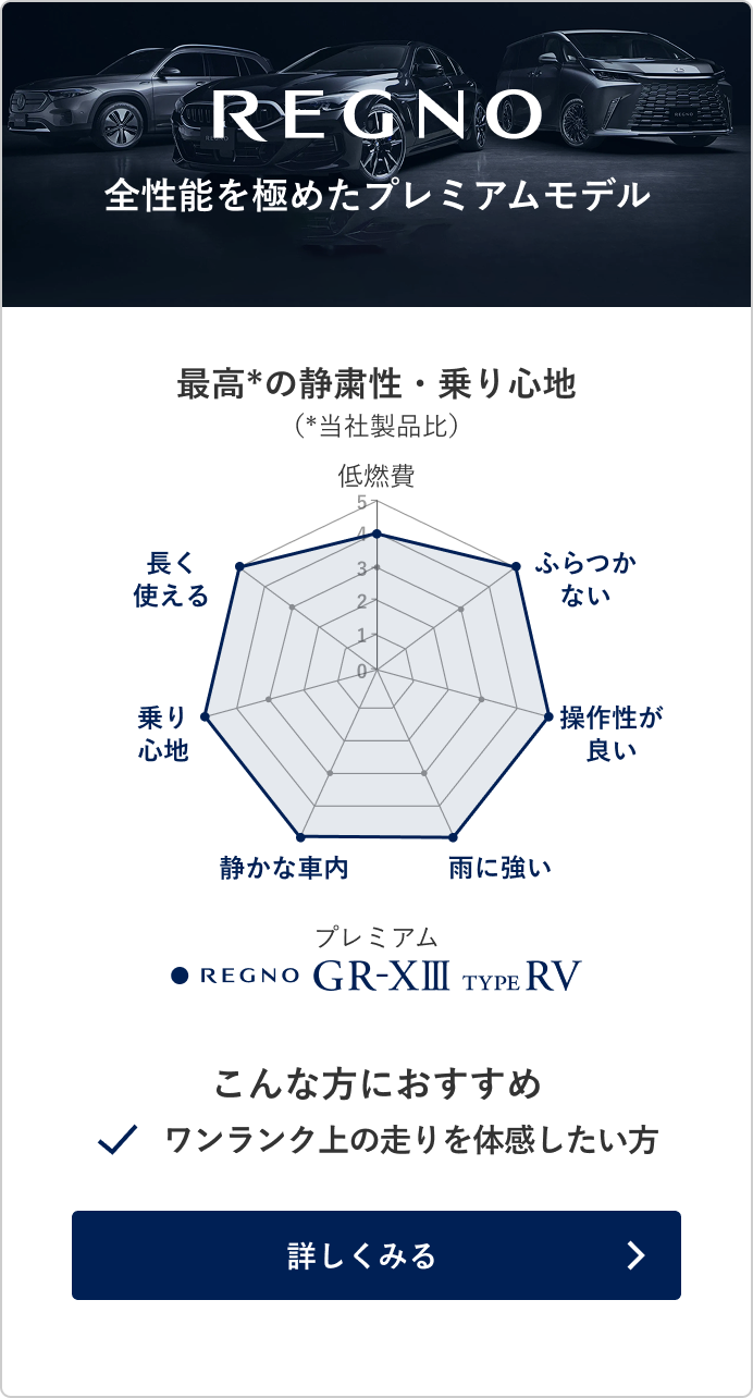 性能比較チャート