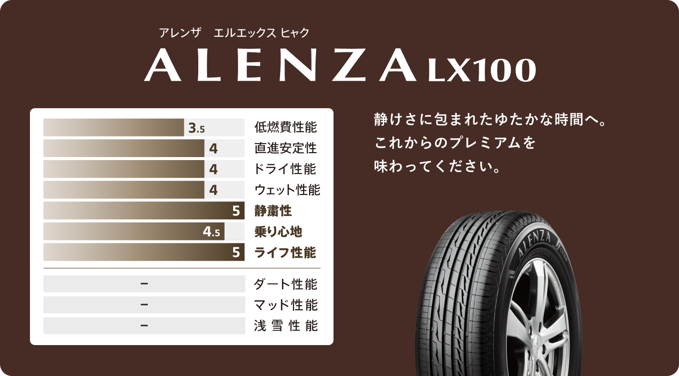 ALENZA LX100