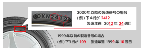 走行距離や使用年数による交換の目安