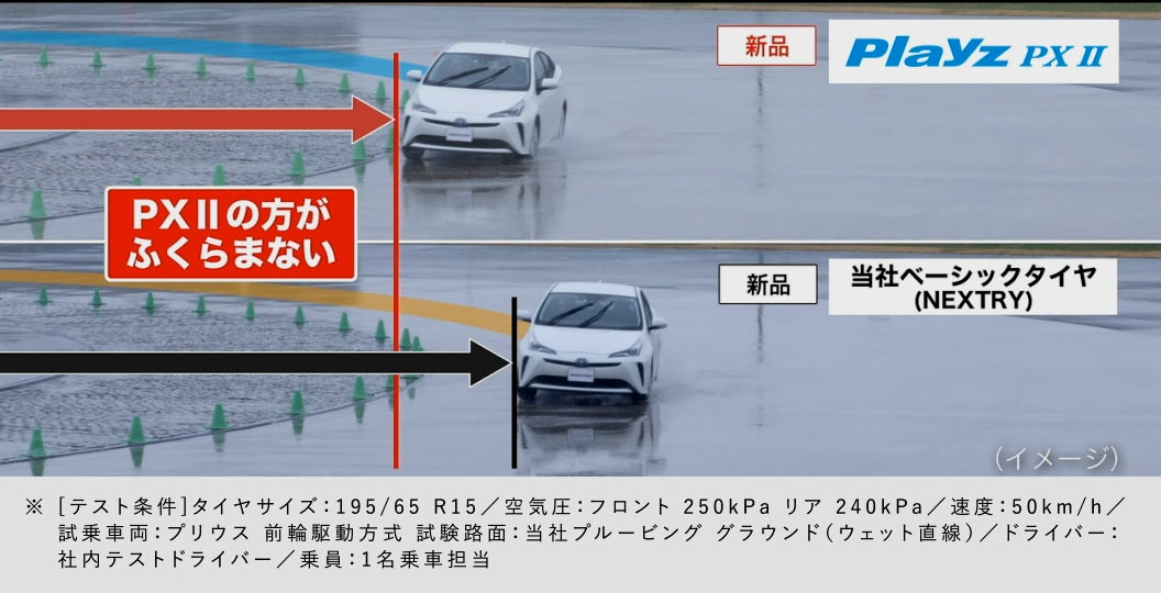 疲れにくく、雨に強いタイヤ「プレイズ(Playz)」|ブリヂストン 疲れにくく、雨に強いタイヤ「プレイズ(Playz)」|ブリヂストン