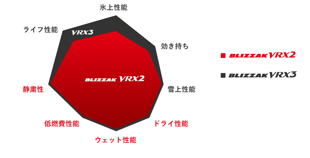 信頼と実績の冬タイヤ「ブリザック（BLIZZAK）」｜ブリヂストン