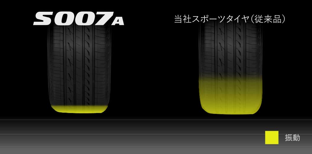 確かな走破感を楽しめるスポーツタイヤ「ポテンザ（POTENZA