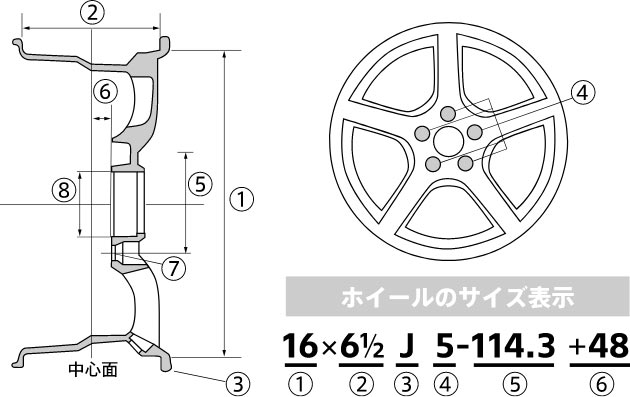 ホイールのサイズ表示