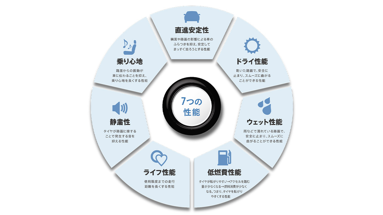 性能別のタイヤの種類