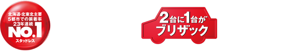 北海道・北東北主要5都市での装着率23年連続No.1スタッドレス 北海道/北東北主要5都市一般ドライバー装着率47.0%*1 2台に1台がブリザック 北海道/北東北主要5都市一般ドライバー装着率81.6%*2