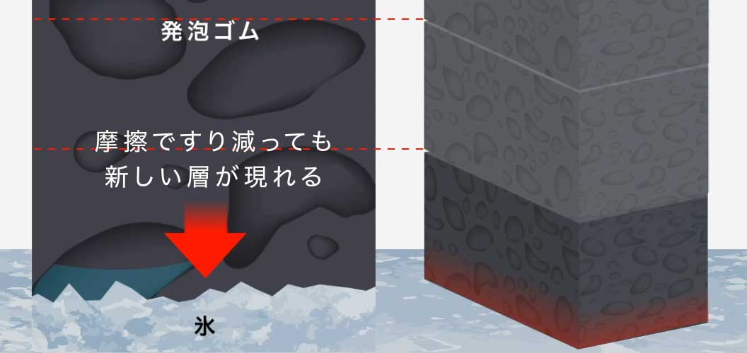 雪国装着率No.1の冬タイヤ「ブリザック（BLIZZAK）」｜通販・タイヤ