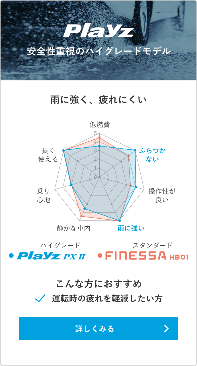 性能比較チャート
