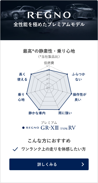 性能比較チャート