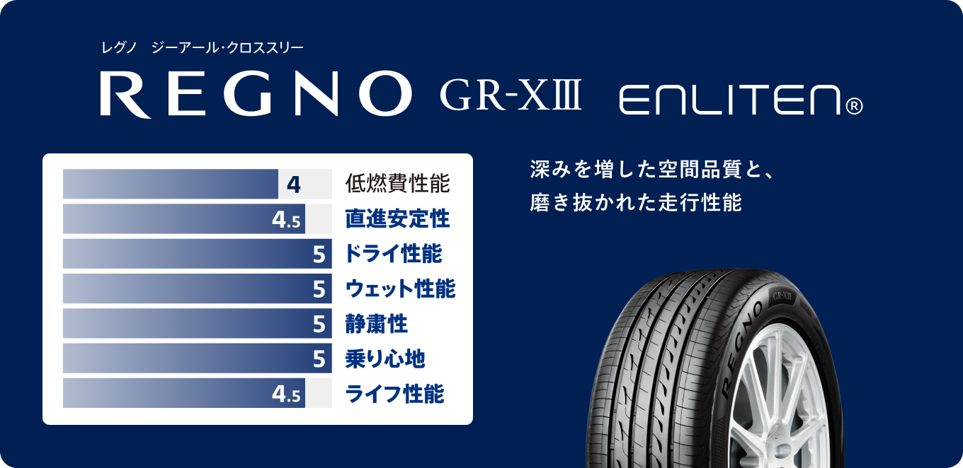 REGNO GR-XⅢ