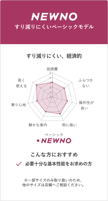 性能比較チャート