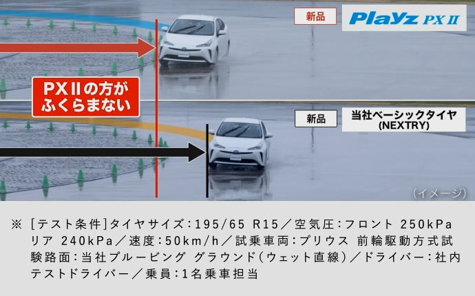 疲れにくく、雨に強いタイヤ「プレイズ（Playz