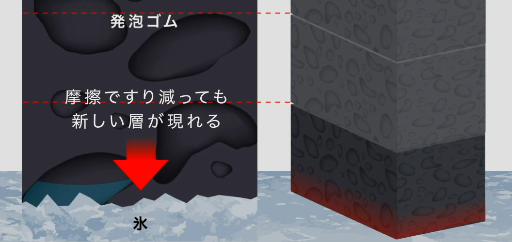 信頼と実績の冬タイヤ「ブリザック（BLIZZAK）」｜ブリヂストン