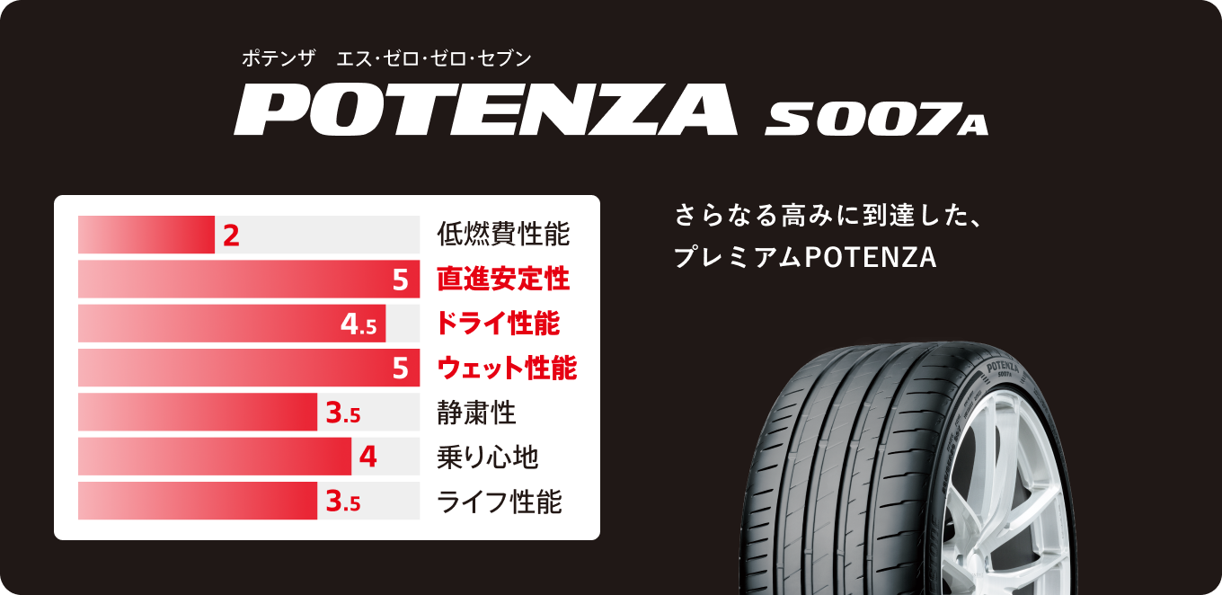 POTENZA S007A