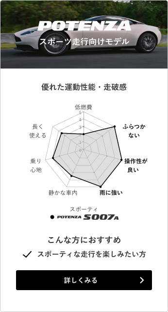性能比較チャート