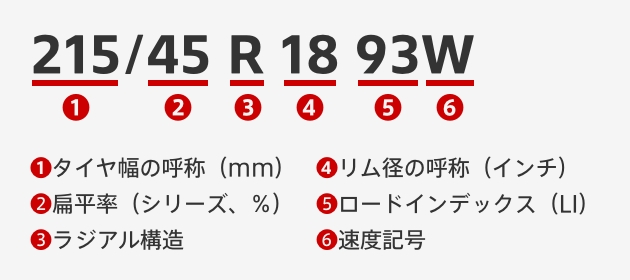 タイヤサイズ表示の見方