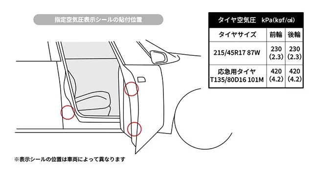 タイヤを定期的に点検する