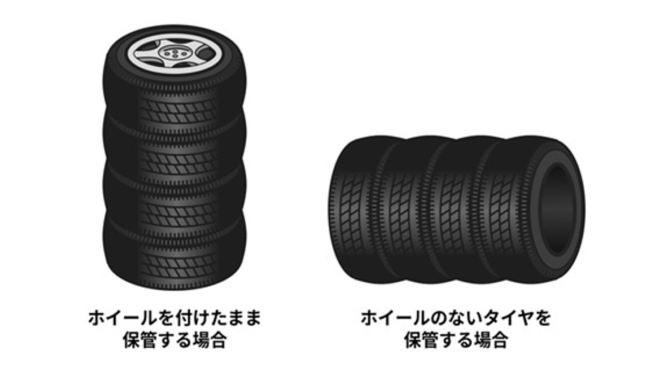 取り外したスタッドレスタイヤの保管方法