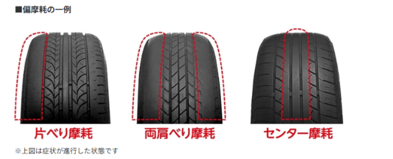 偏摩耗の兆候があったとき