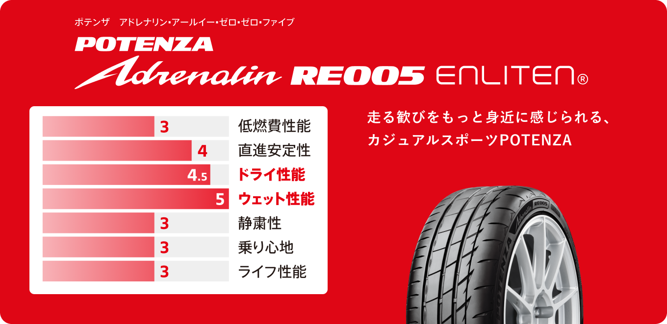 POTENZA Adrenalin RE005