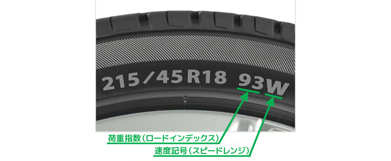 速度記号の写真