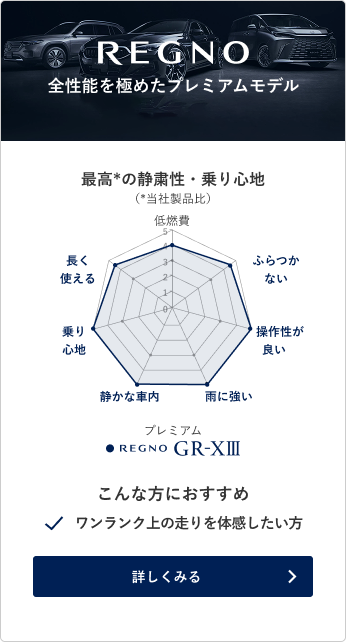 性能比較チャート