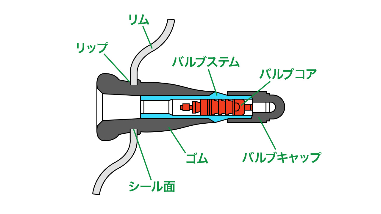 エアバルブ構造の画像
