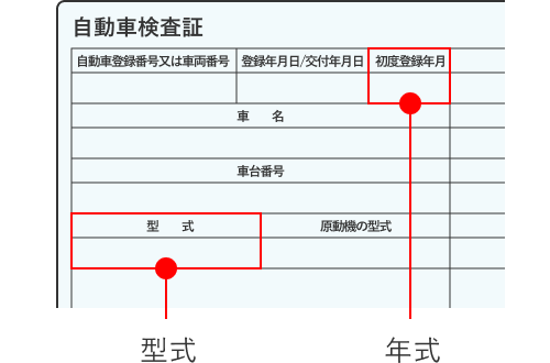 自動車検査証 型式／年式